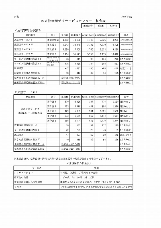のま伸幸苑デイサービスセンター料金表