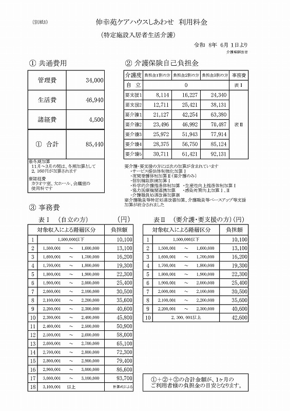 伸幸苑ケアハウス利用料金表