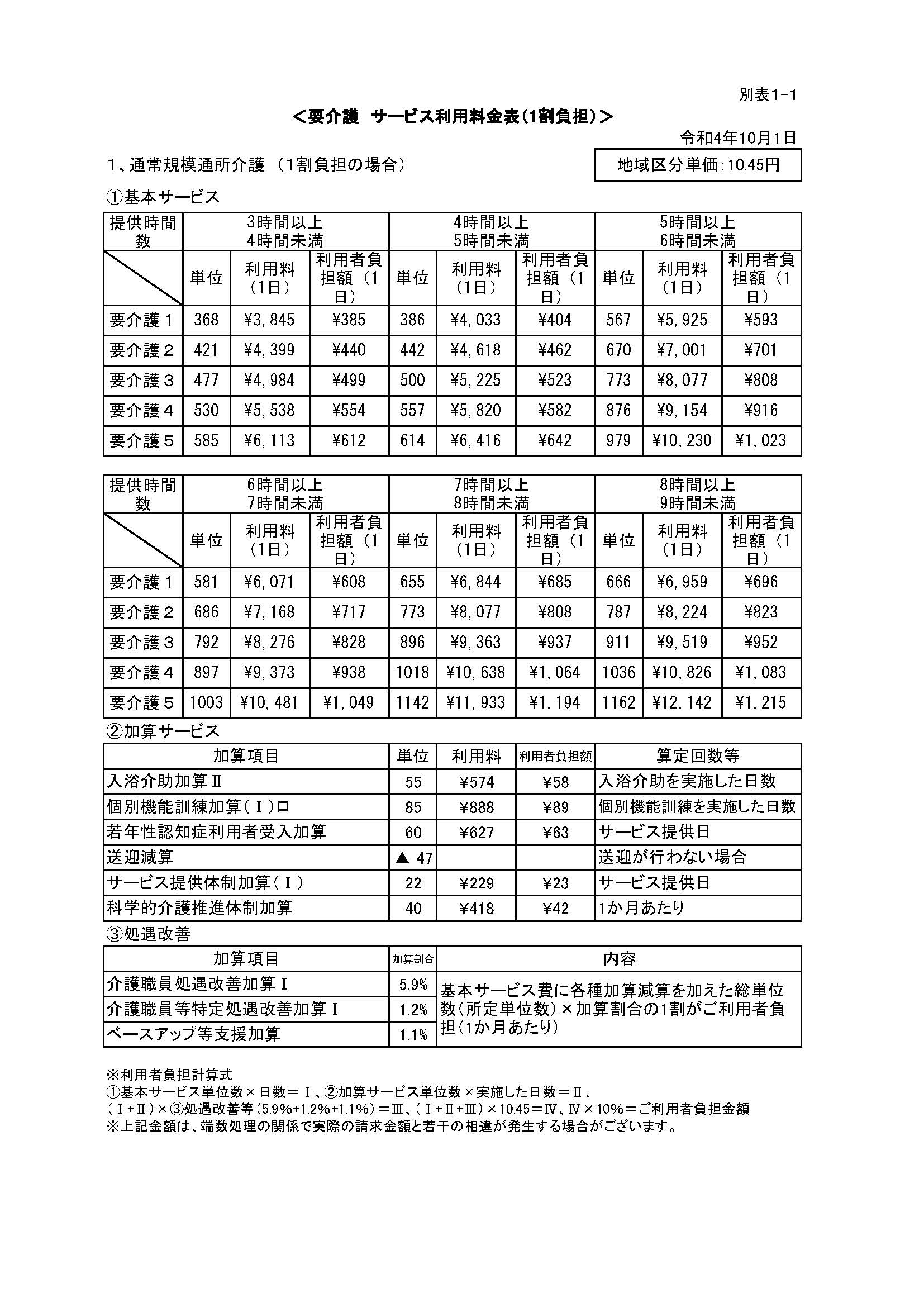 伸幸苑デイサービスセンター利用料金表1