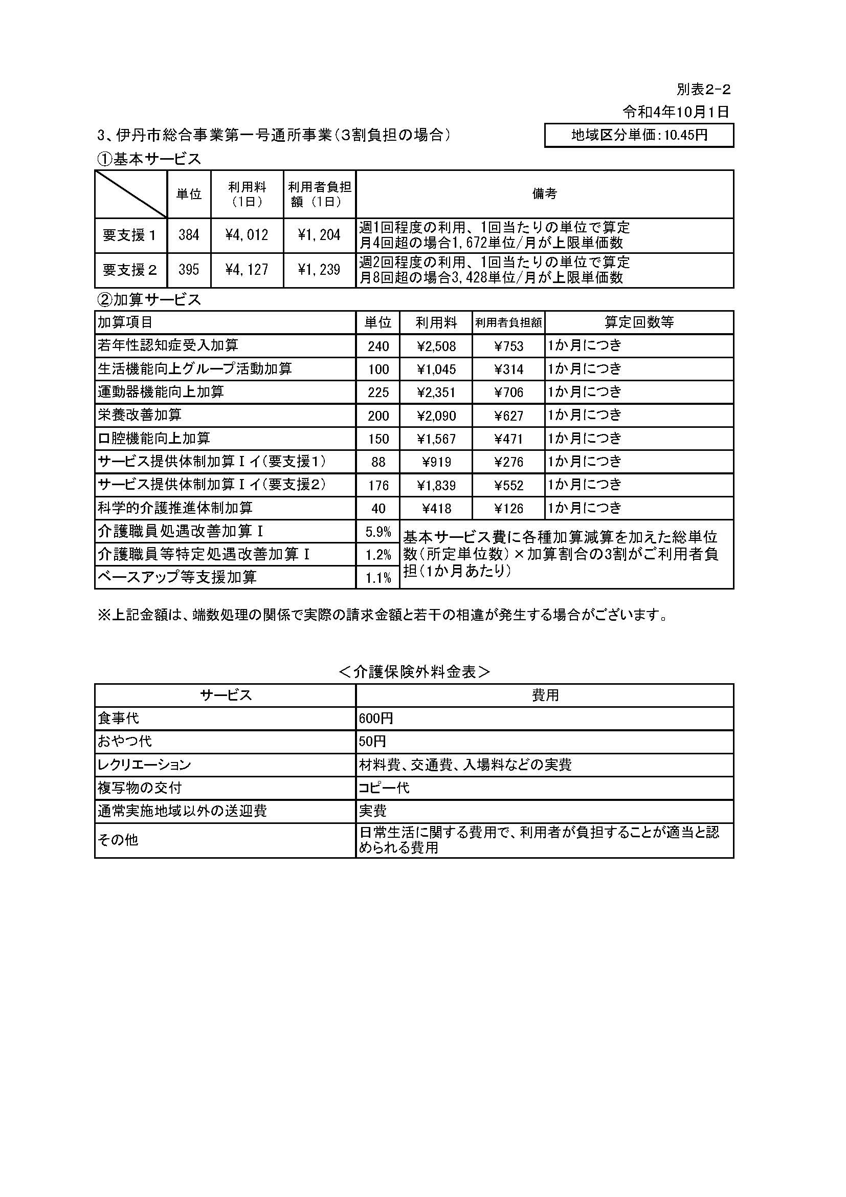 伸幸苑デイサービスセンター利用料金表5